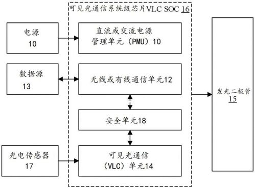 捷通科技獲可見光通信系統(tǒng)級芯片結(jié)構(gòu)專利，助力信息系統(tǒng)集成服務(wù)創(chuàng)新升級