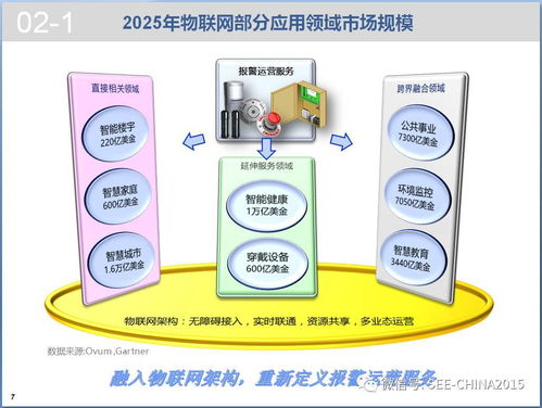 報(bào)警運(yùn)營(yíng)服務(wù)資源共享技術(shù)探討 物聯(lián)網(wǎng)時(shí)代的應(yīng)用與服務(wù)創(chuàng)新