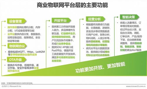 2021年中國(guó)商業(yè)物聯(lián)網(wǎng)行業(yè)研究報(bào)告 場(chǎng)景應(yīng)用割裂，未來(lái)規(guī)模將突破5000億元