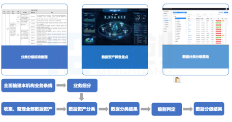 數據安全法護航，構建高校數據安全“三力五步”建設體系